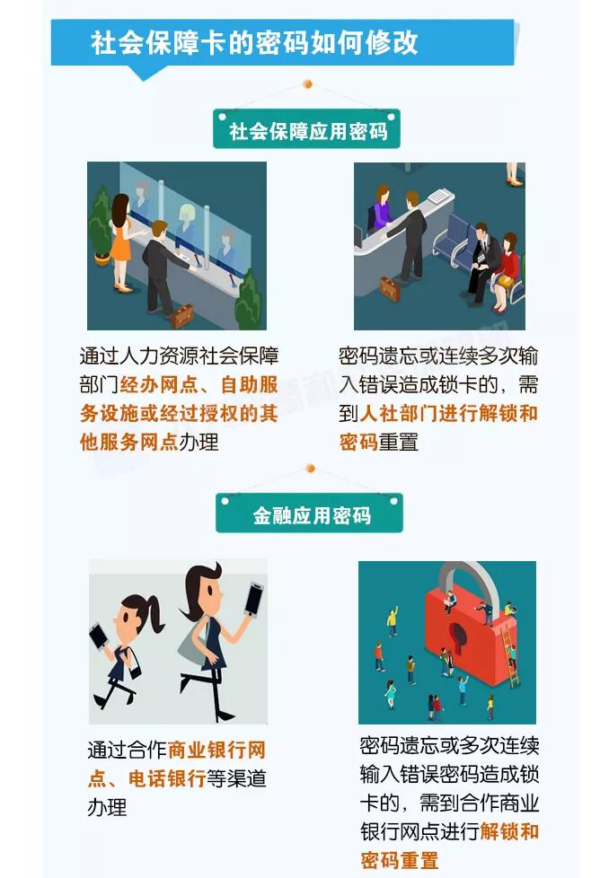 图解：收藏 | 史上最权威社保卡使用指南来了!